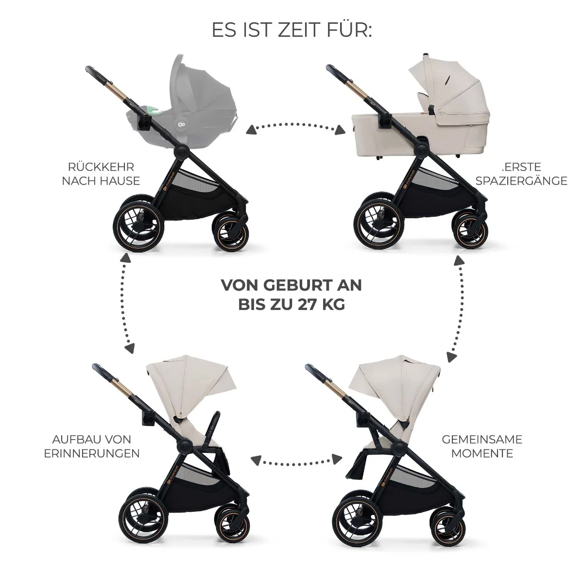 Kinderkraft Nea 2 Kombikinderwagen beige